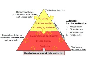 TPM Maslow