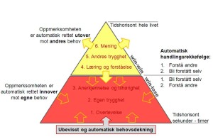 TPM Maslow